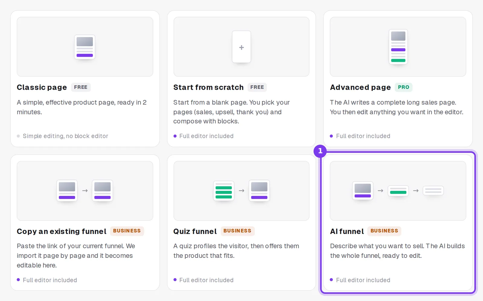 The six funnel creation cards in Shoplit.io, with the AI funnel card highlighted and its Business badge