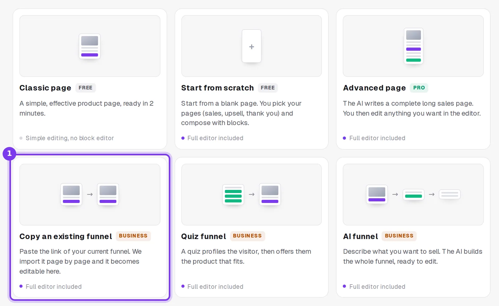 The six ways to create a funnel in Shoplit.io with their plans: Classic page and Start from scratch (Free), Advanced page (Pro), Copy an existing funnel, Quiz funnel and AI funnel (Business)