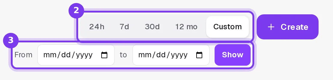 The period buttons on the Shoplit.io dashboard: 24h, 7d, 30d, 12 mo and Custom, with the From and to dates and the Show button