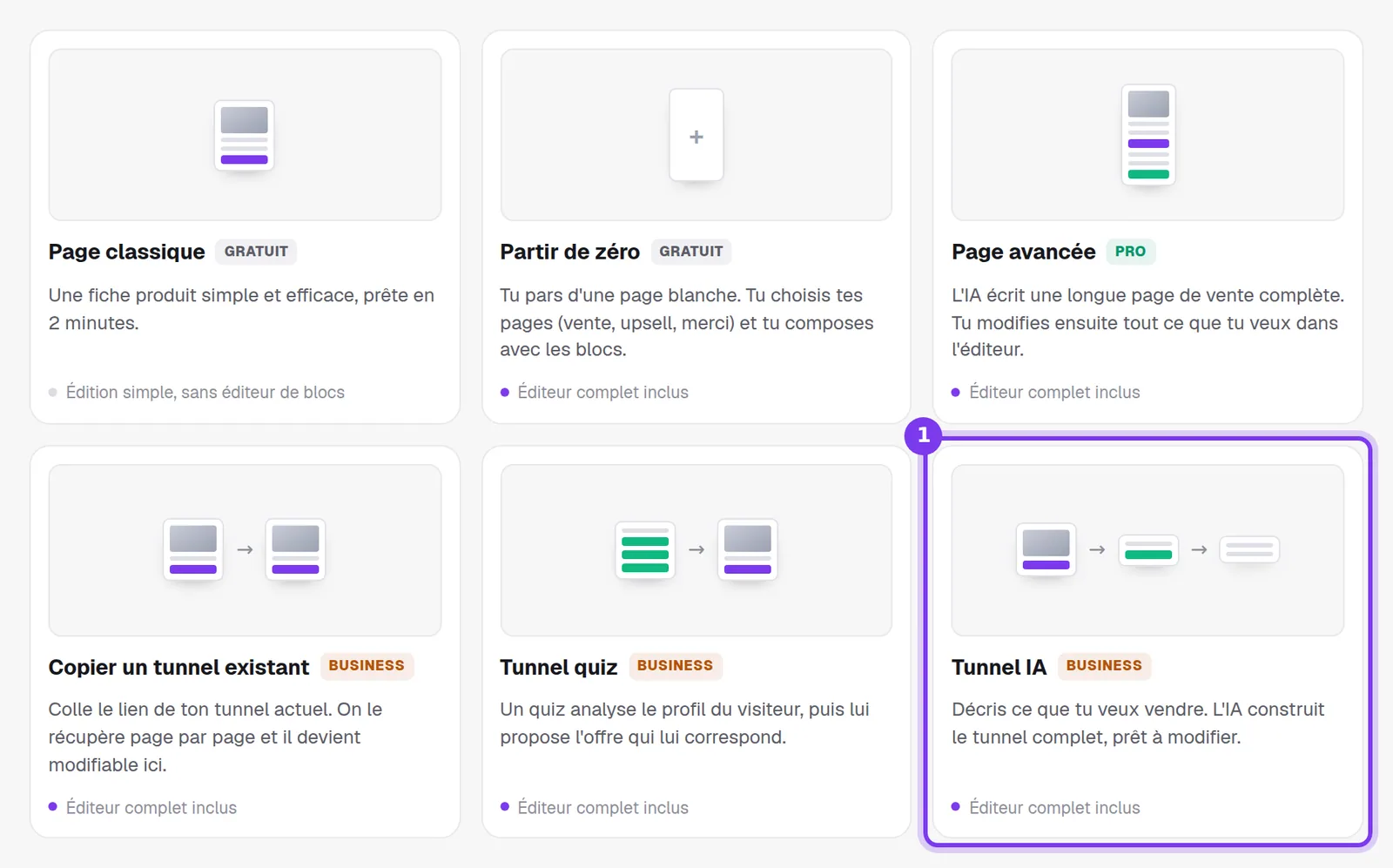 Les six cartes de création de tunnel dans Shoplit.io, avec la carte Tunnel IA mise en valeur et sa pastille Business