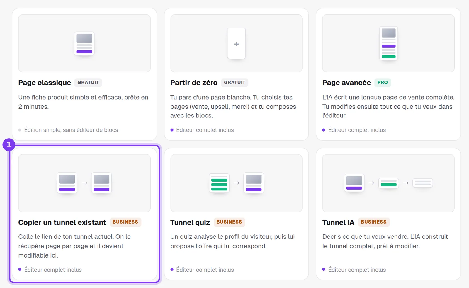 Les six façons de créer un tunnel dans Shoplit.io et leur plan : Page classique et Partir de zéro (Gratuit), Page avancée (Pro), Copier un tunnel existant, Tunnel quiz et Tunnel IA (Business)