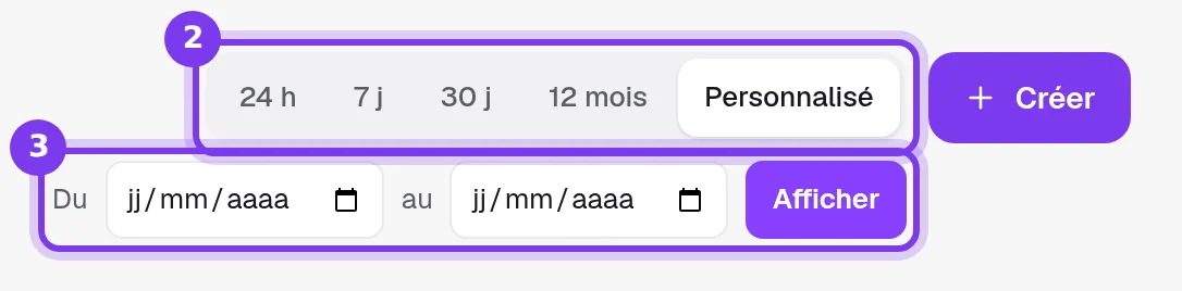 Les boutons de période du tableau de bord de Shoplit.io : 24 h, 7 j, 30 j, 12 mois et Personnalisé, avec les dates Du et au et le bouton Afficher